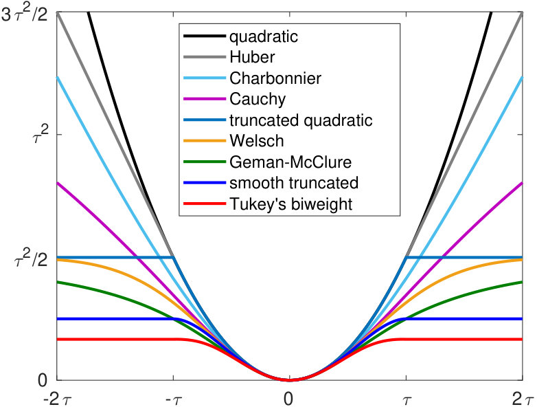Figure 35